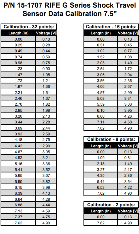 RIFE G-Series 7" Shock Travel Sensor 52-1707