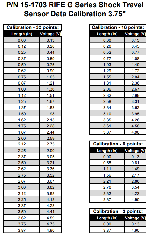 RIFE G-Series 3.75" Shock Travel Sensor 52-1703
